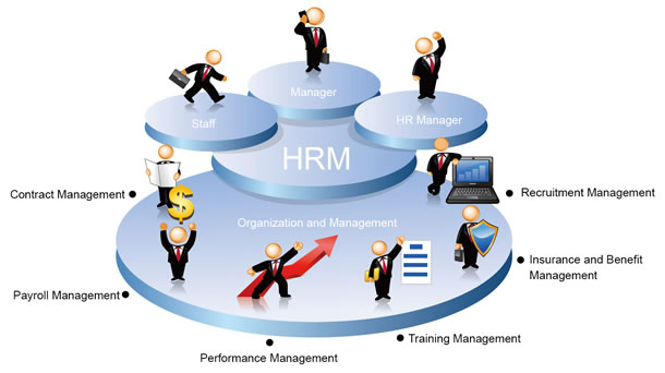 The Four Basic Skills Of Human Resource Management